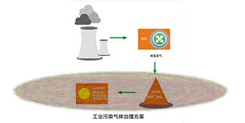 &#24320;&#20113;&#32593;&#39029;&#29256;&#45;&#24320;&#20113;&#40;&#20013;&#22269;&#41;